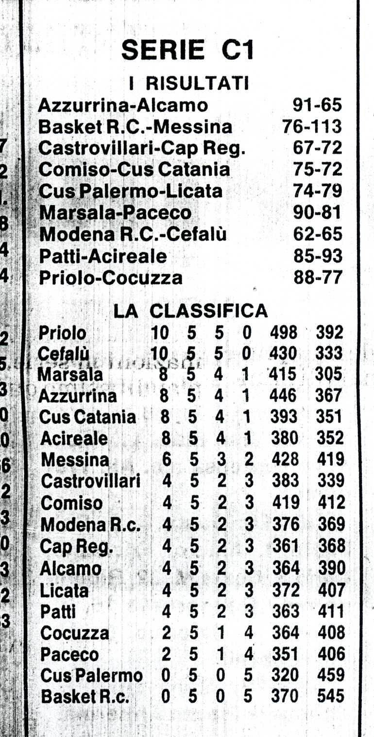 19961020 Basket089.jpg